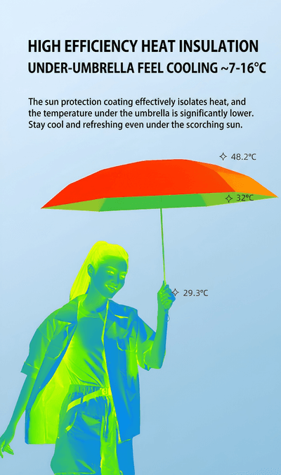 Mini Capsule Umbrella (Phone-Sized) – Ultra-Lightweight, Pocket-Sized Travel Parasol_img_9